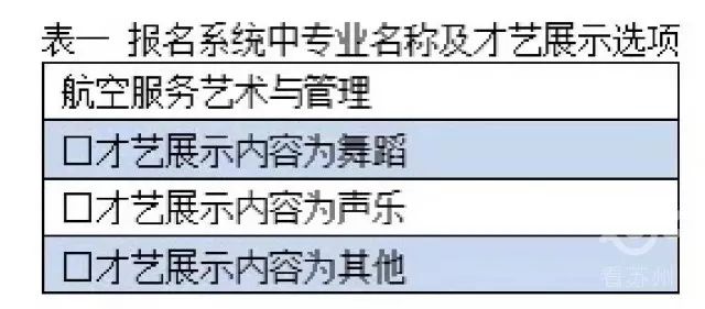 重磅！苏州这所高校开了新专业