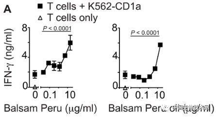 Science子刊：为什么一些护肤品会引起皮炎？