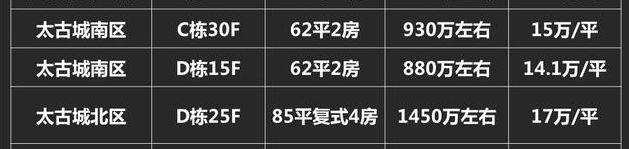 经典！实话实说：错过半4，再想买深圳湾太难了