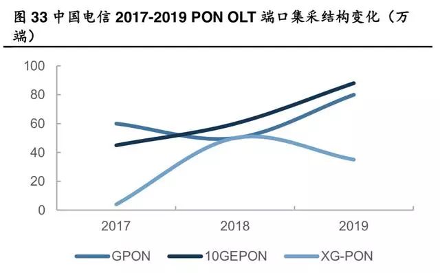 全球光模块市场比例,国内各个种类光模块的市场现状
