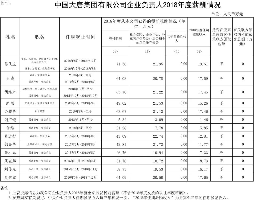中国华能集团新员工待遇,华能集团领导收入