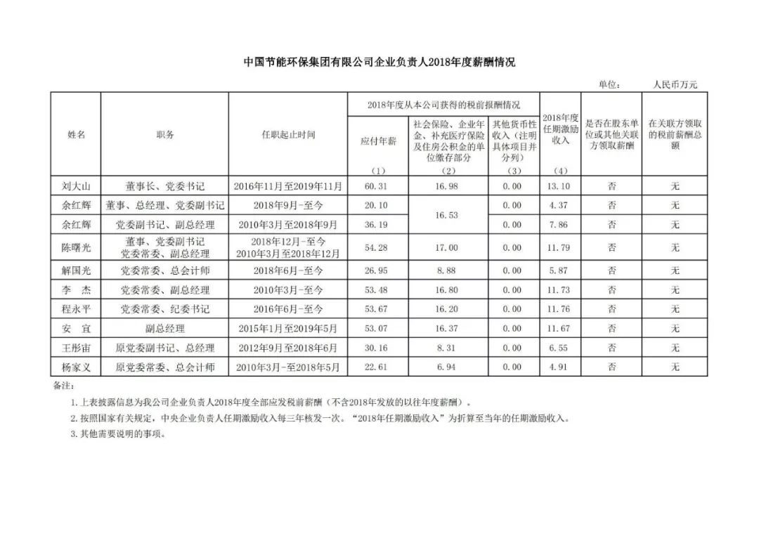 中国华能集团新员工待遇,华能集团领导收入