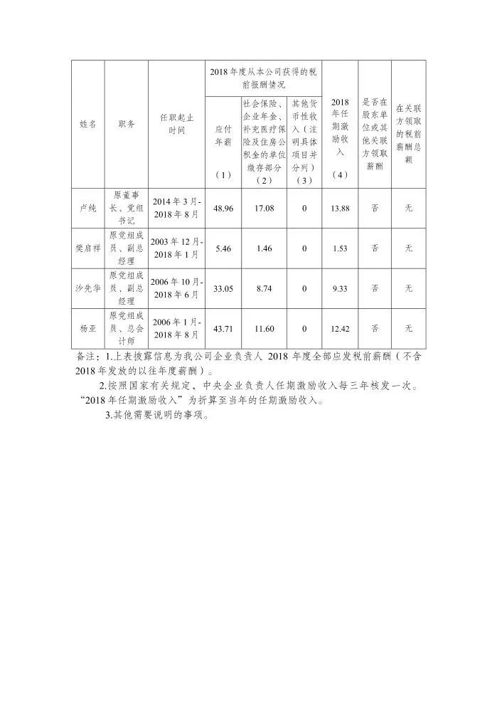中国华能集团新员工待遇,华能集团领导收入