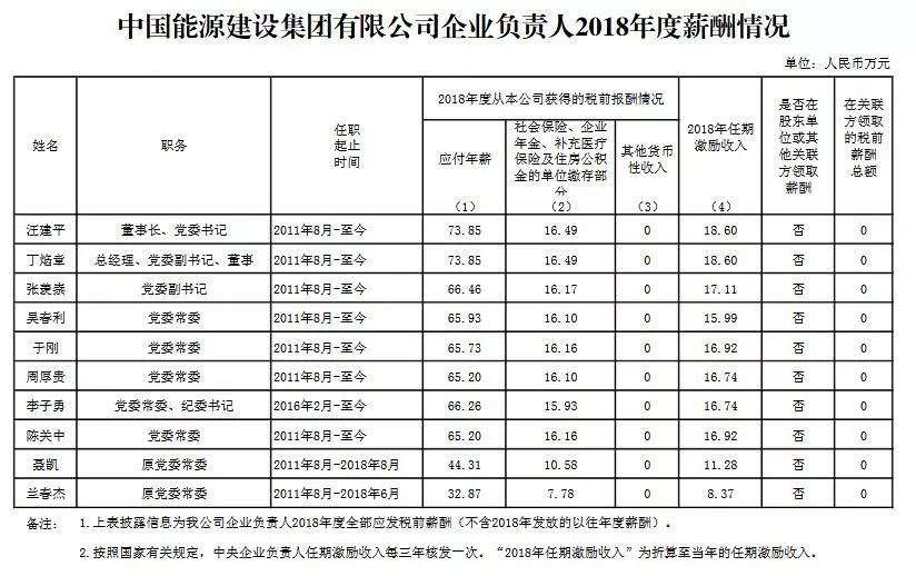 中国华能集团新员工待遇,华能集团领导收入