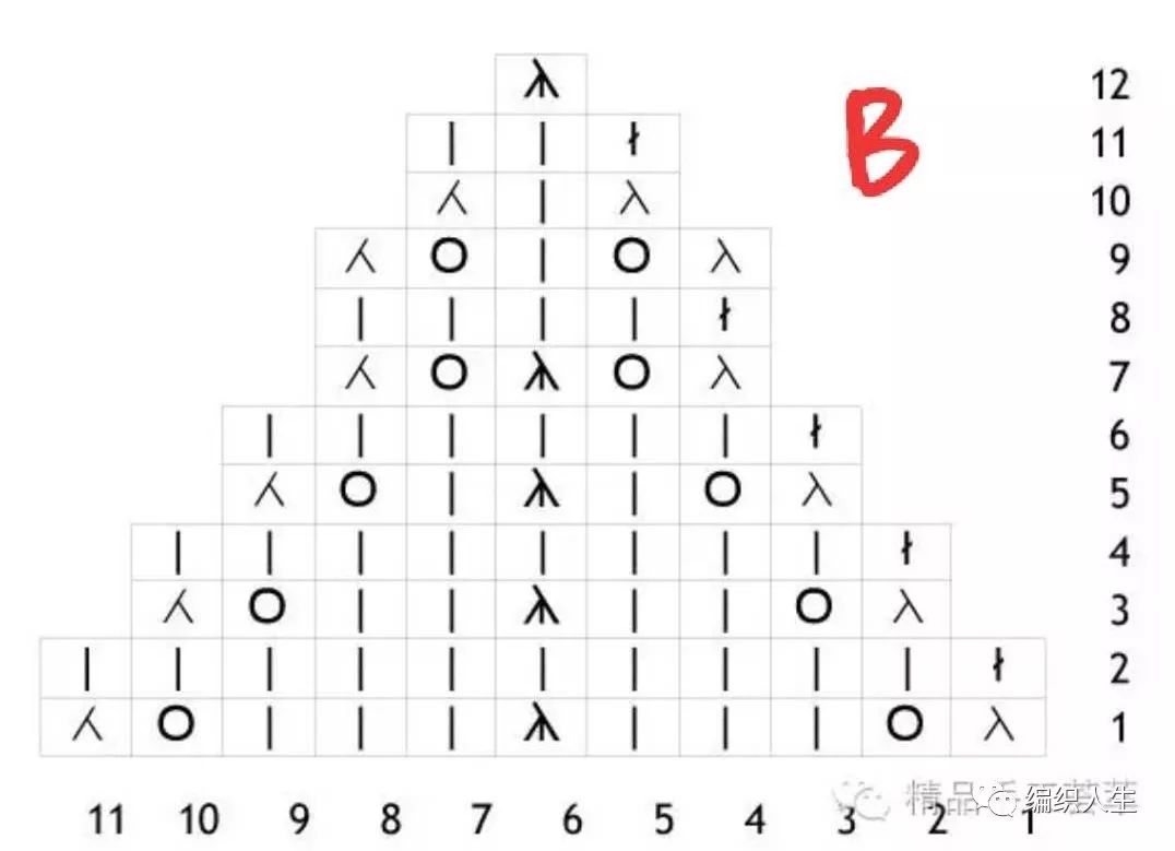 段染8号蕾丝线钩织作品,浅灰色织毛衣视频教程