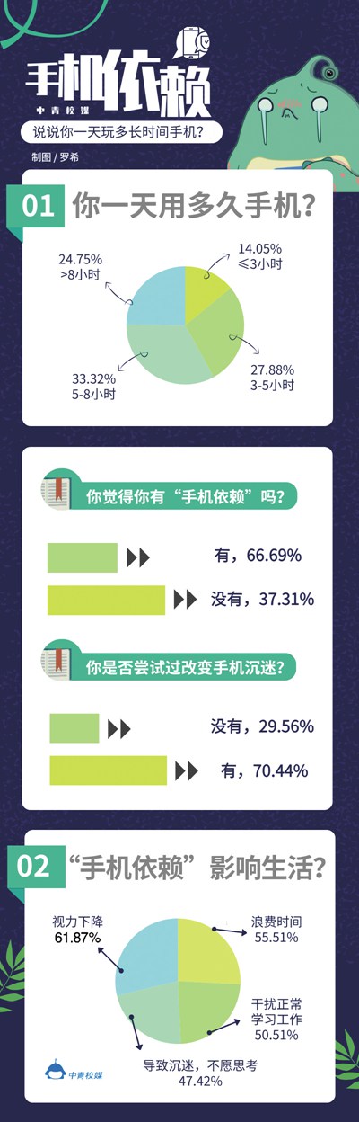 手机如何和别人抢网,怎么抢时间最好