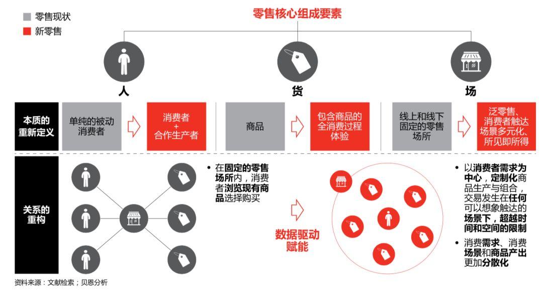阿里巴巴蚂蚁金服商业模式,蚂蚁金服与阿里的关系