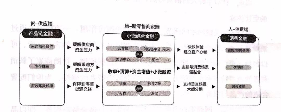 阿里巴巴蚂蚁金服商业模式,蚂蚁金服与阿里的关系