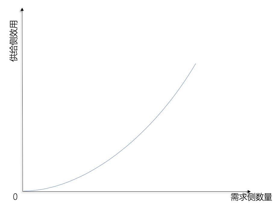 阿里巴巴蚂蚁金服商业模式,蚂蚁金服与阿里的关系