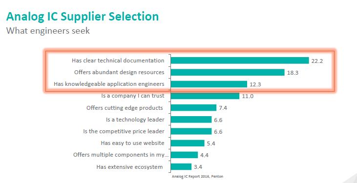 一站式服务怎样提升,一站式服务省时省力省钱更省心