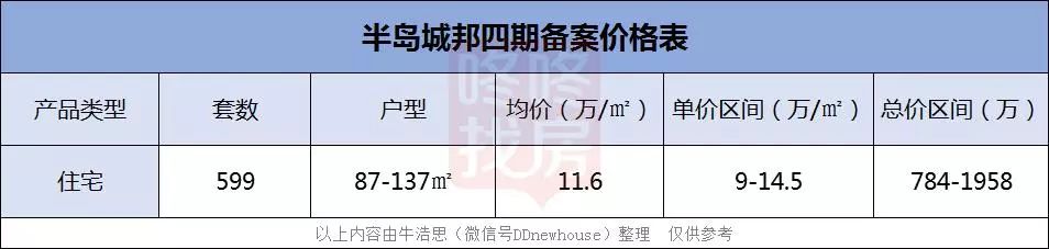 经典！实话实说：错过半4，再想买深圳湾太难了