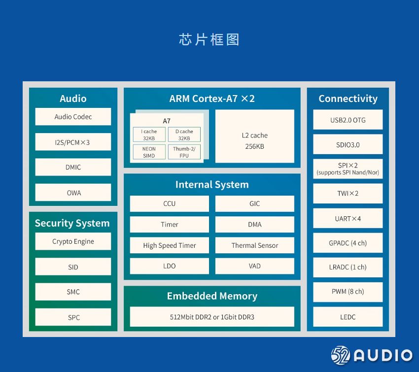 天猫精灵方糖r智能音箱是第几代,天猫精灵方糖拆解视频完整版