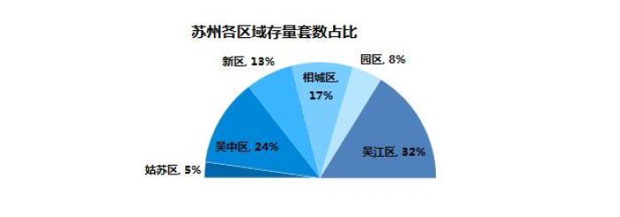 苏州楼市最新行情今日,2019年1月25日苏州住宅成交量