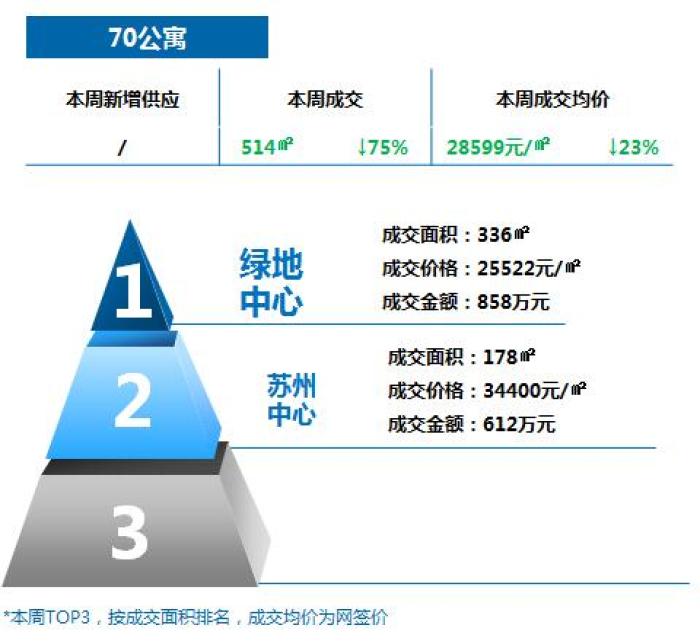 苏州楼市最新行情今日,2019年1月25日苏州住宅成交量