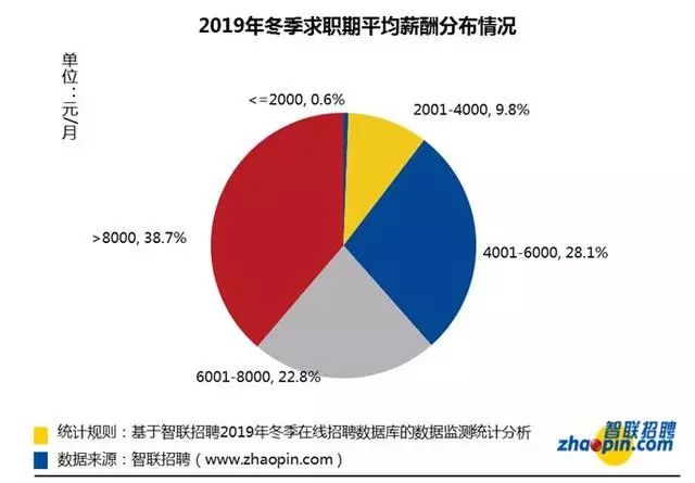 38城平均工资超1万,全国38城平均薪资