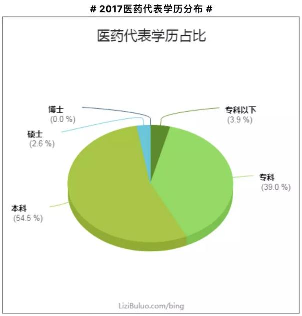 最新医药代表薪酬公布,最新医药公司利润排行