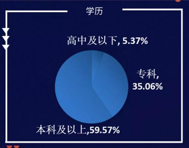 最新医药代表薪酬公布,最新医药公司利润排行