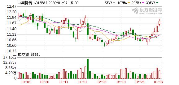 中国科传股东户数增加2.96%,户均持股30.15万元