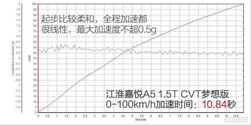 20年江淮嘉悦a5测评,江淮嘉悦a5献礼版实车