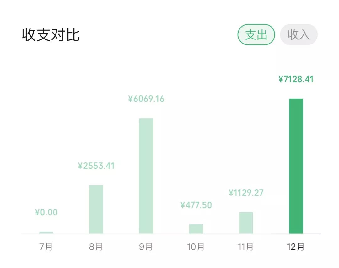 19年微信支付年账单,2019微信支付账单截图