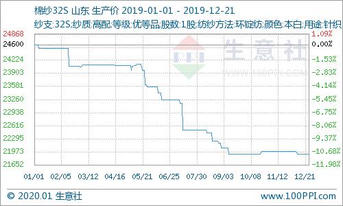 2024棉纺行业最新行情,棉纺行情最新分析