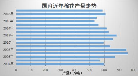 2024棉纺行业最新行情,棉纺行情最新分析