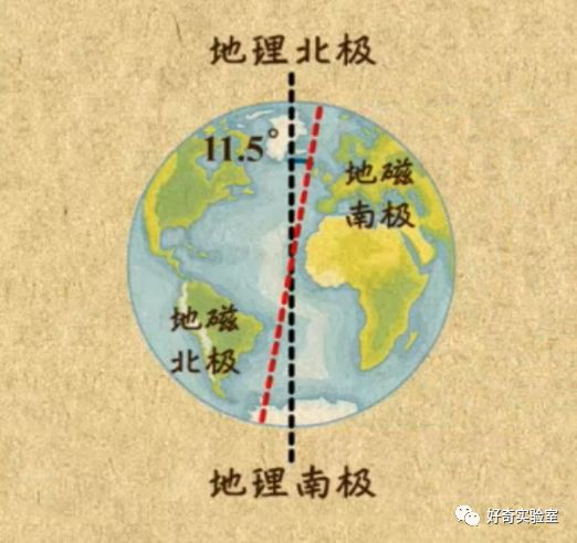 指南针指向哪才是南,指南针的红色指针指向南还是北