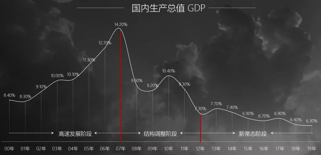2019，突围；2020，潜行（下）