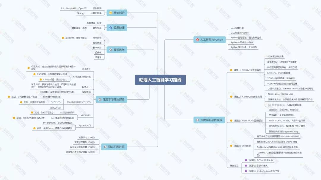 掌握技术怎么写简历,如何自己设计出高大上的简历