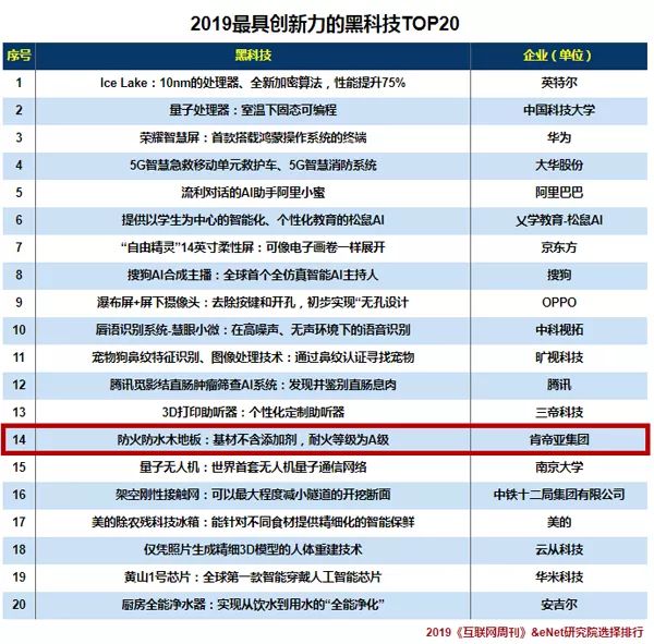 肯帝亚新材料,肯帝亚创新发展