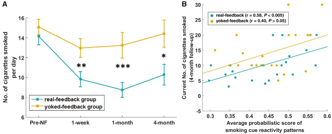明知香烟有毒为何不禁烟,明知烟有害却是戒不了