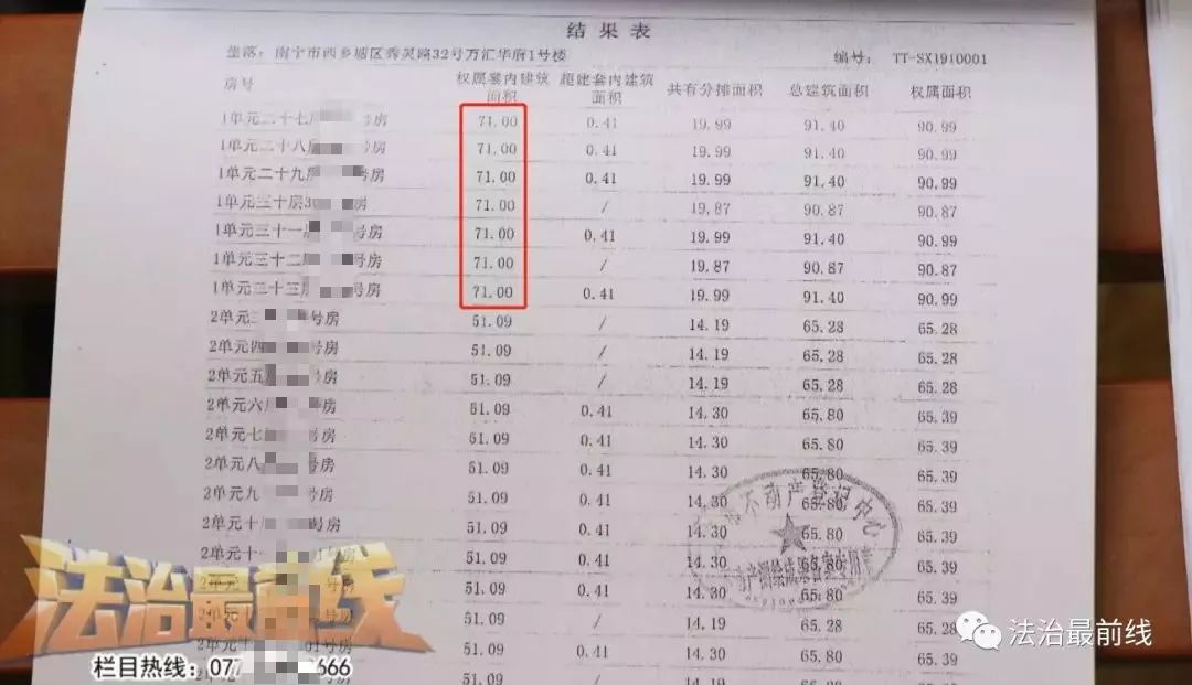 业主懵了！广西一小区终于要办房产证了，开发商却说：先补差价