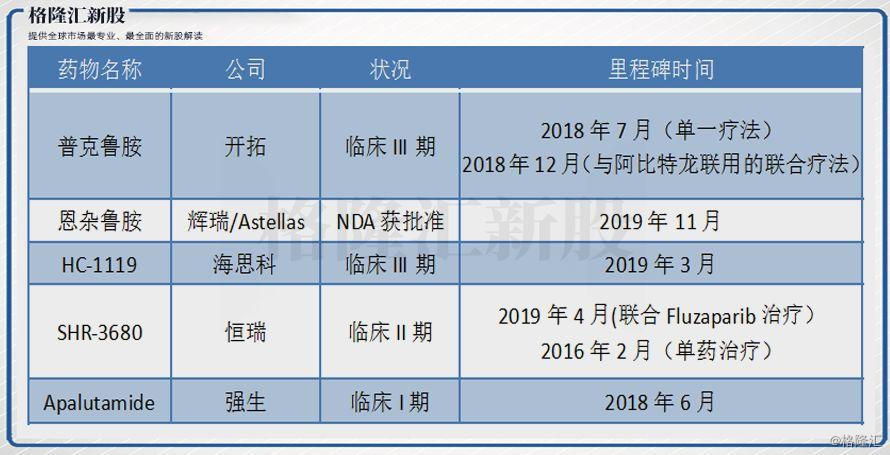男性中成药大全与功效,开拓药业研发的前列腺癌药