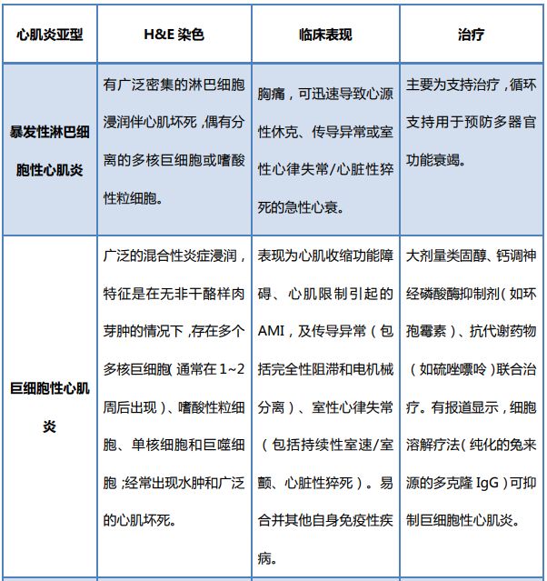 新型冠状病毒急性心脏损伤,新冠病毒肺炎引起的心肌炎