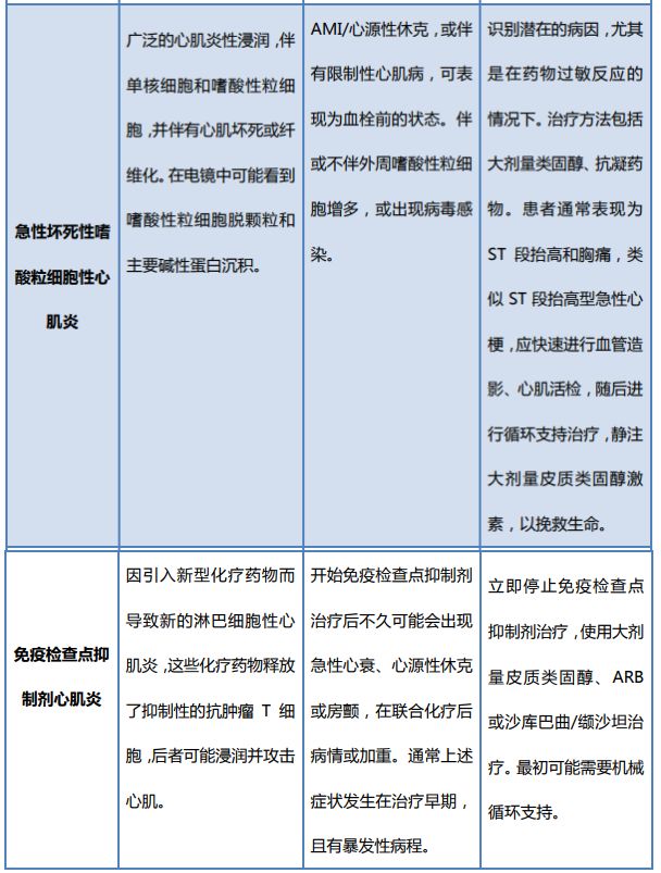 新型冠状病毒急性心脏损伤,新冠病毒肺炎引起的心肌炎