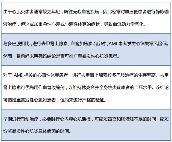 新型冠状病毒急性心脏损伤,新冠病毒肺炎引起的心肌炎