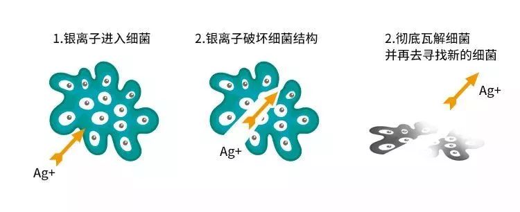 一双袜子告别臭脚,一双好的袜子让你告别臭脚丫