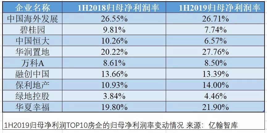 绿地控股业绩排名,绿地控股2024年一季度亏多少