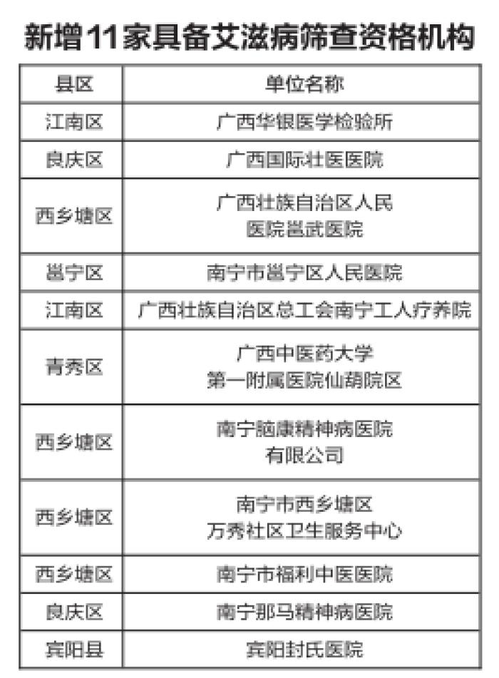 广西哪里有免费治疗艾滋病的机构,广西艾滋病诊断机构