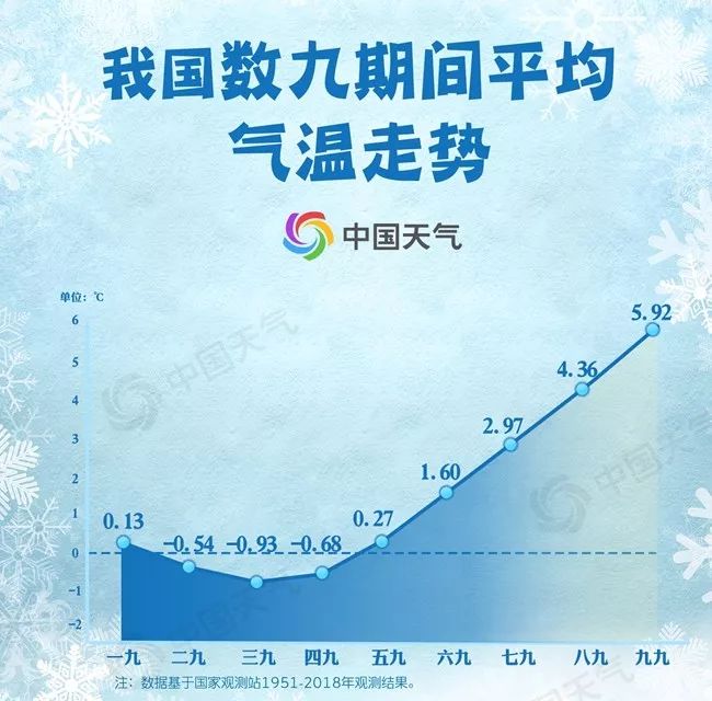 数九严寒最冷三九,三九最冷有多少度