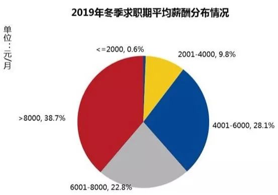 8090元！无锡冬季平均工资出炉！快来看看哪些行业更赚钱？