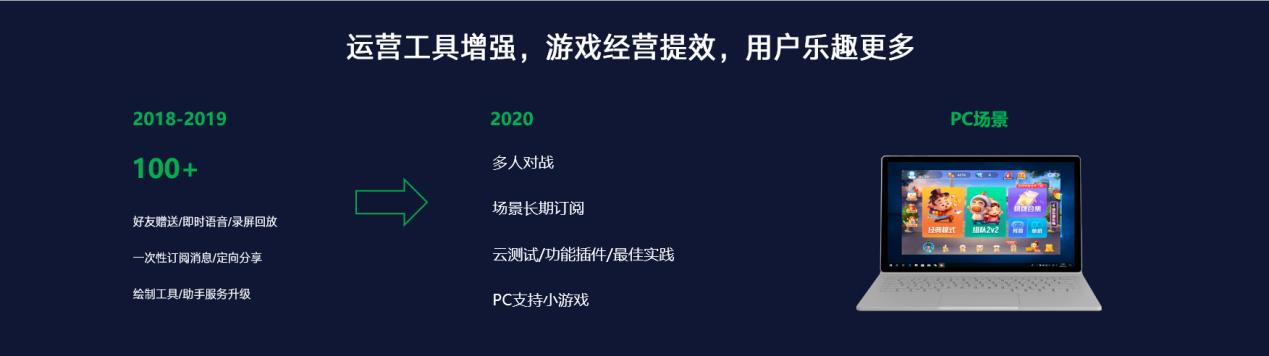 微信创意小游戏：《消灭病毒》流水超3.5亿，5款累计流水过千万