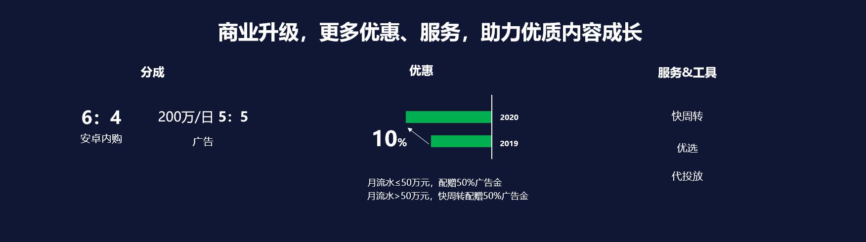 微信创意小游戏：《消灭病毒》流水超3.5亿，5款累计流水过千万