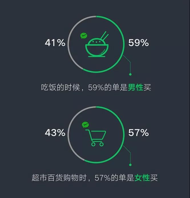 口红、网红、吃瓜……2019年你微信搜索这几个词了没?