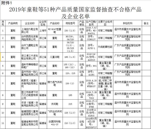 回力儿童鞋质量不达标,回力儿童鞋检查超标吗