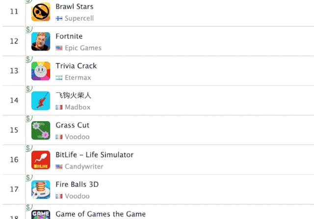 登顶23国iOS免费榜:一款切肥皂游戏为何引起玩家的集体舒适?