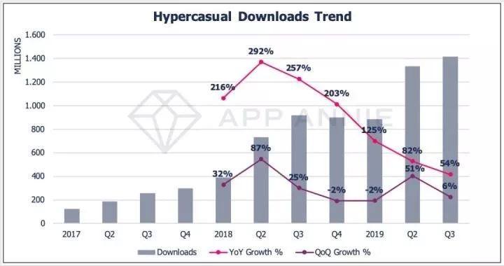 登顶23国iOS免费榜:一款切肥皂游戏为何引起玩家的集体舒适?
