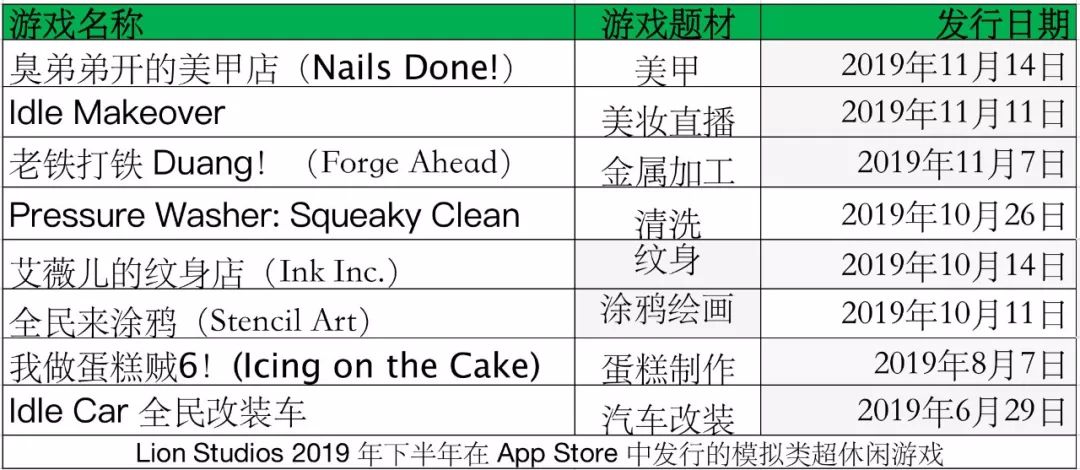 登顶23国iOS免费榜:一款切肥皂游戏为何引起玩家的集体舒适?