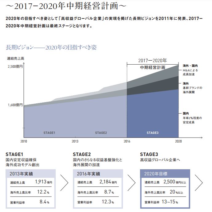 pola在中国火吗,pola发展前景