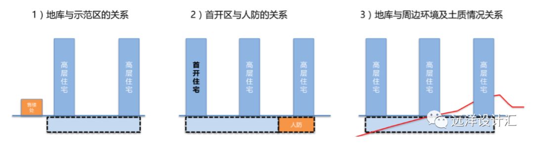 怎么做地下房子,怎么做地下别墅
